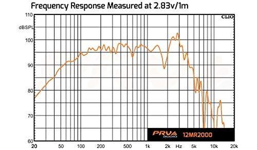PRV Audio 12MR2000 reinforced surround ensures smooth geometry under hard play