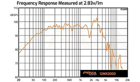 PRV Audio 12MR2000 reinforced surround ensures smooth geometry under hard play
