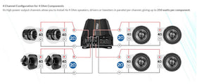 MDX2000.4 in-vehicle bridge mode boosts speaker output with two channels