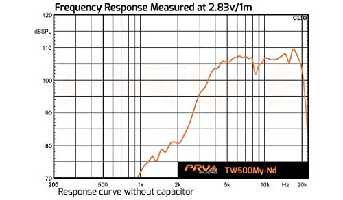 TW500My-Nd pair installed in an automotive system for enhanced highs