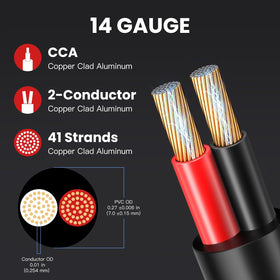 PTASYGK conductor strands close detail showing 41-strand CCA for consistent signal