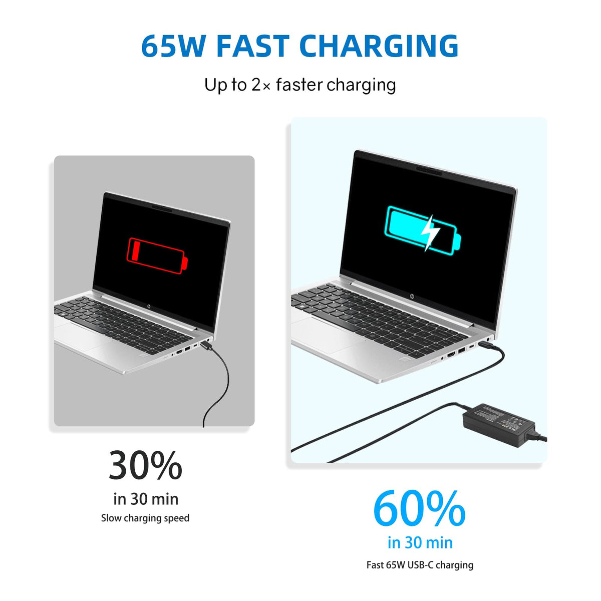 PULINA 65W USB-C charger for HP EliteBook 840G6—smart auto-detect and safe operation.