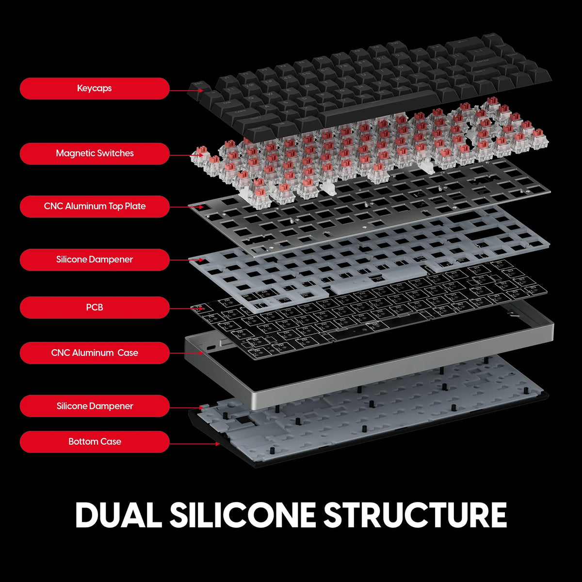 Pulsar eS HE 70 keyboard shows PBT double-shot keycaps for durability