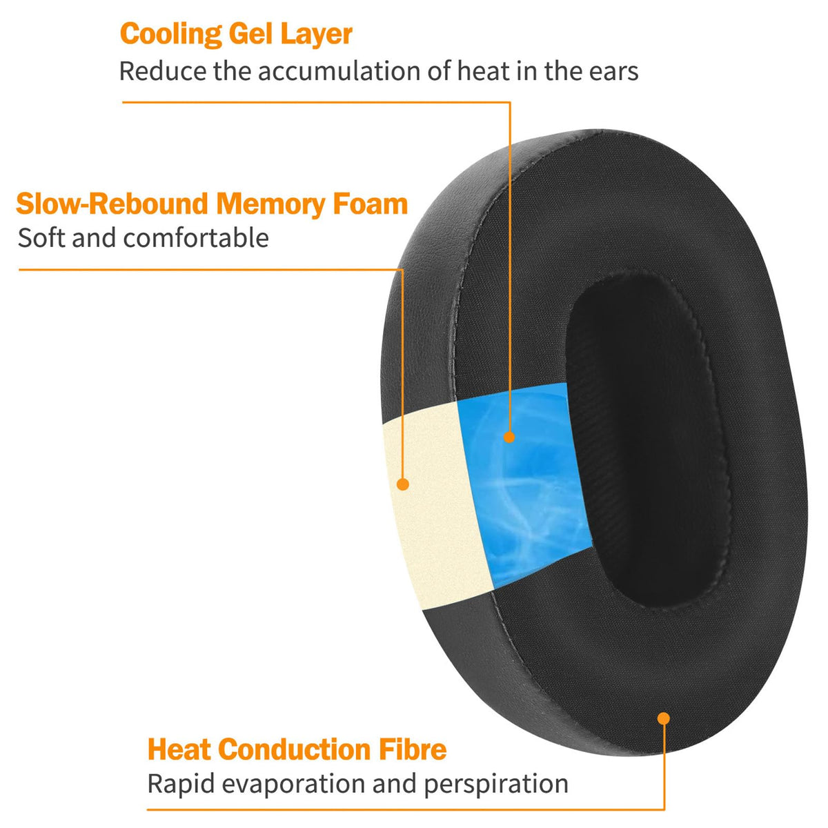 Pumyog memory foam cross-section showing dense foam for better seal and comfort