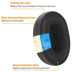 Pumyog memory foam cross-section showing dense foam for better seal and comfort