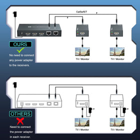 PWAYTEK HDMI extender Cat6/7 cable support for longer reach.
