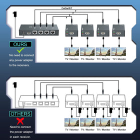 PWAYTEK HDMI Extender Power Over Cable simplifies installation