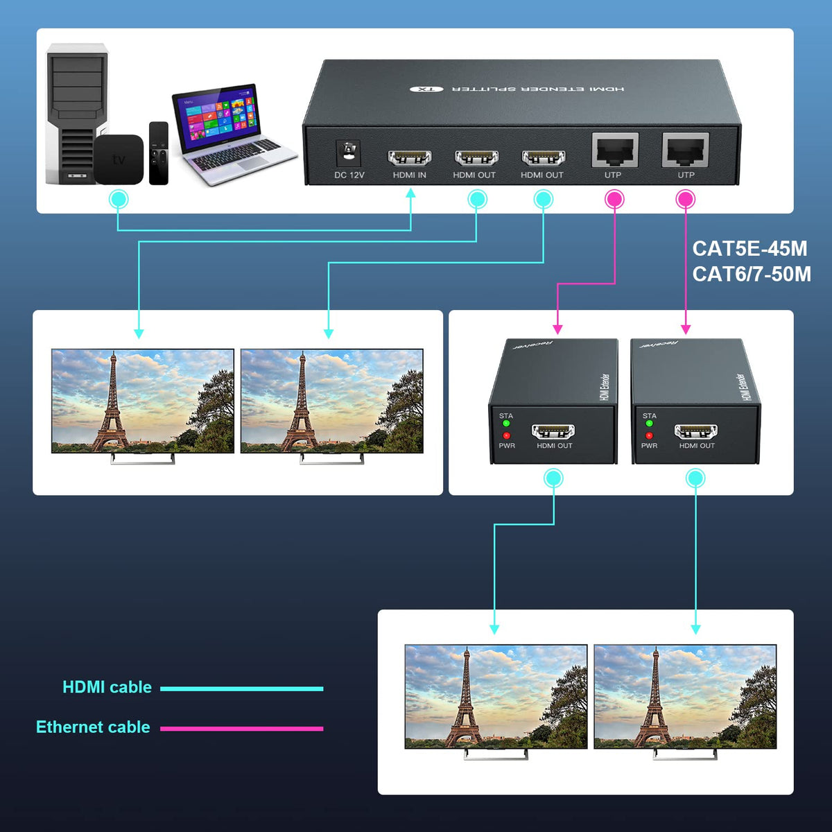 PWAYTEK HDMI extender setup with cable power for simple installation.