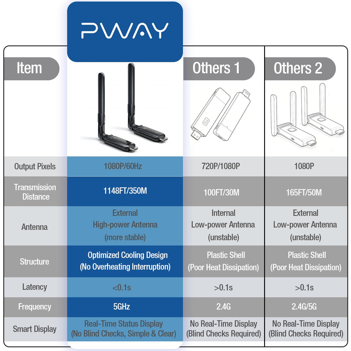 PWAYTEK includes USB adapters for MacBook and mobile devices.