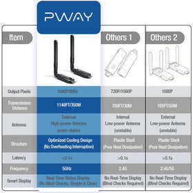 PWAYTEK includes USB adapters for MacBook and mobile devices.
