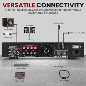 Pyle P3201BT LED display-dim area shows status and input selection at a glance.