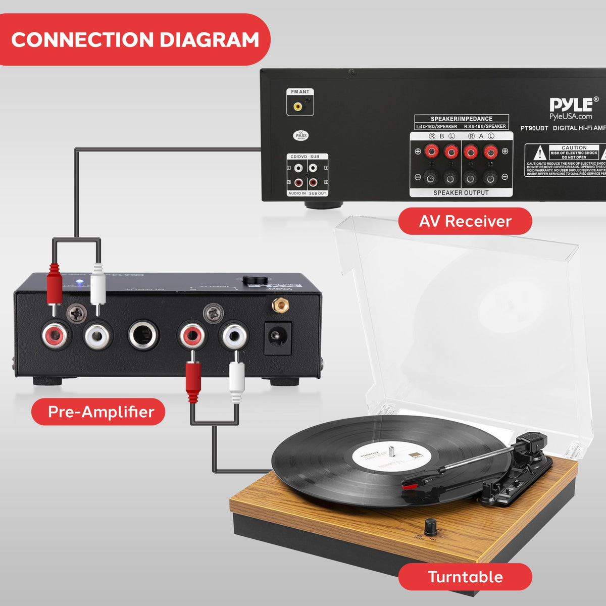 Pyle phono preamp 12V adapter, reliable power for steady performance.