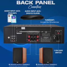 Pyle PT250BA Bluetooth setup illustrating wireless streaming to speakers