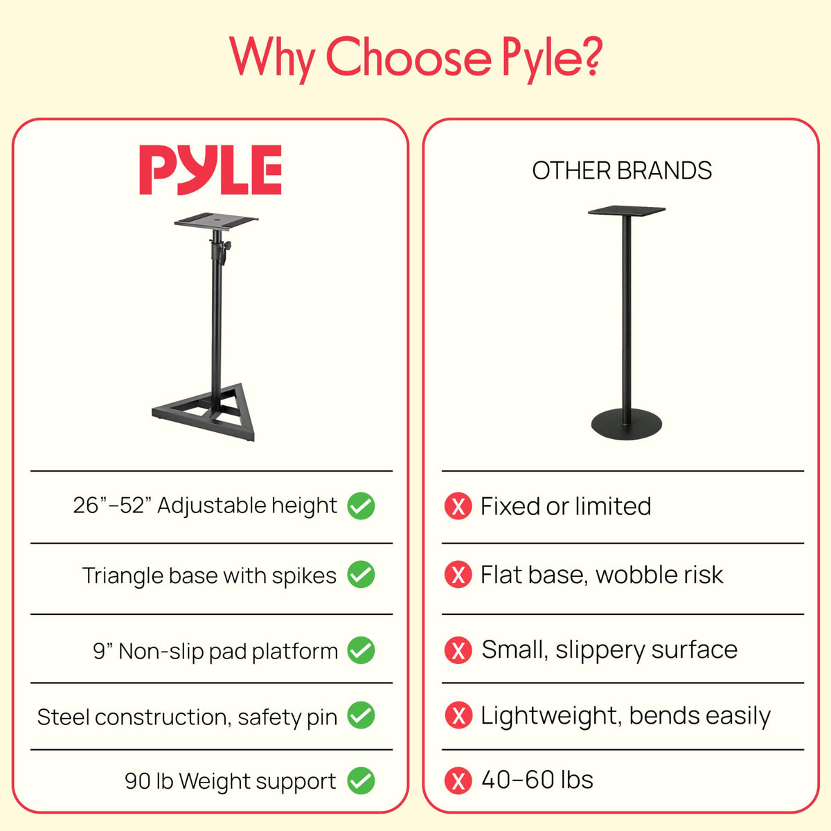 Pyle speaker stand cable clip keeps wires tidy and safe.