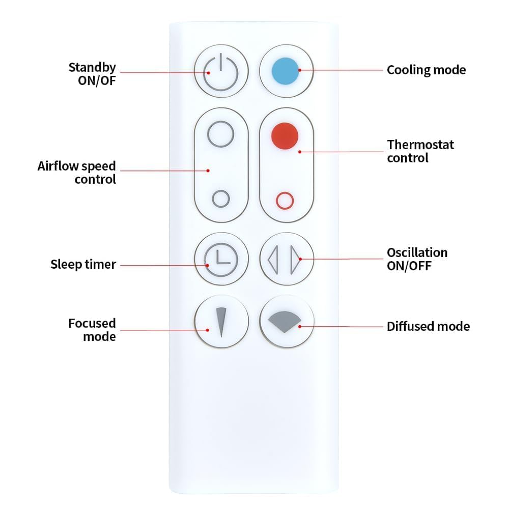 PZL Dyson AM09 remote white in ABS material highlighting sturdy construction.