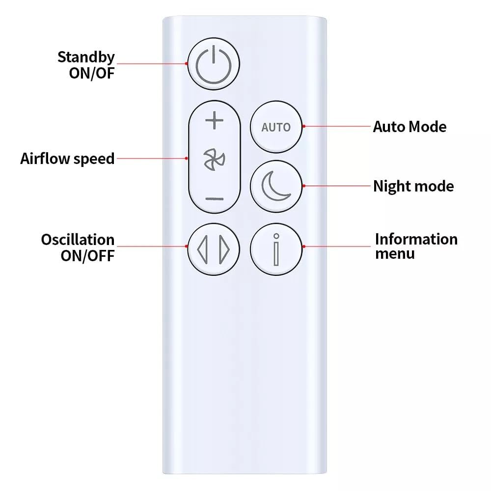PZL Dyson TP10 remote back view showing plug-and-play readiness.