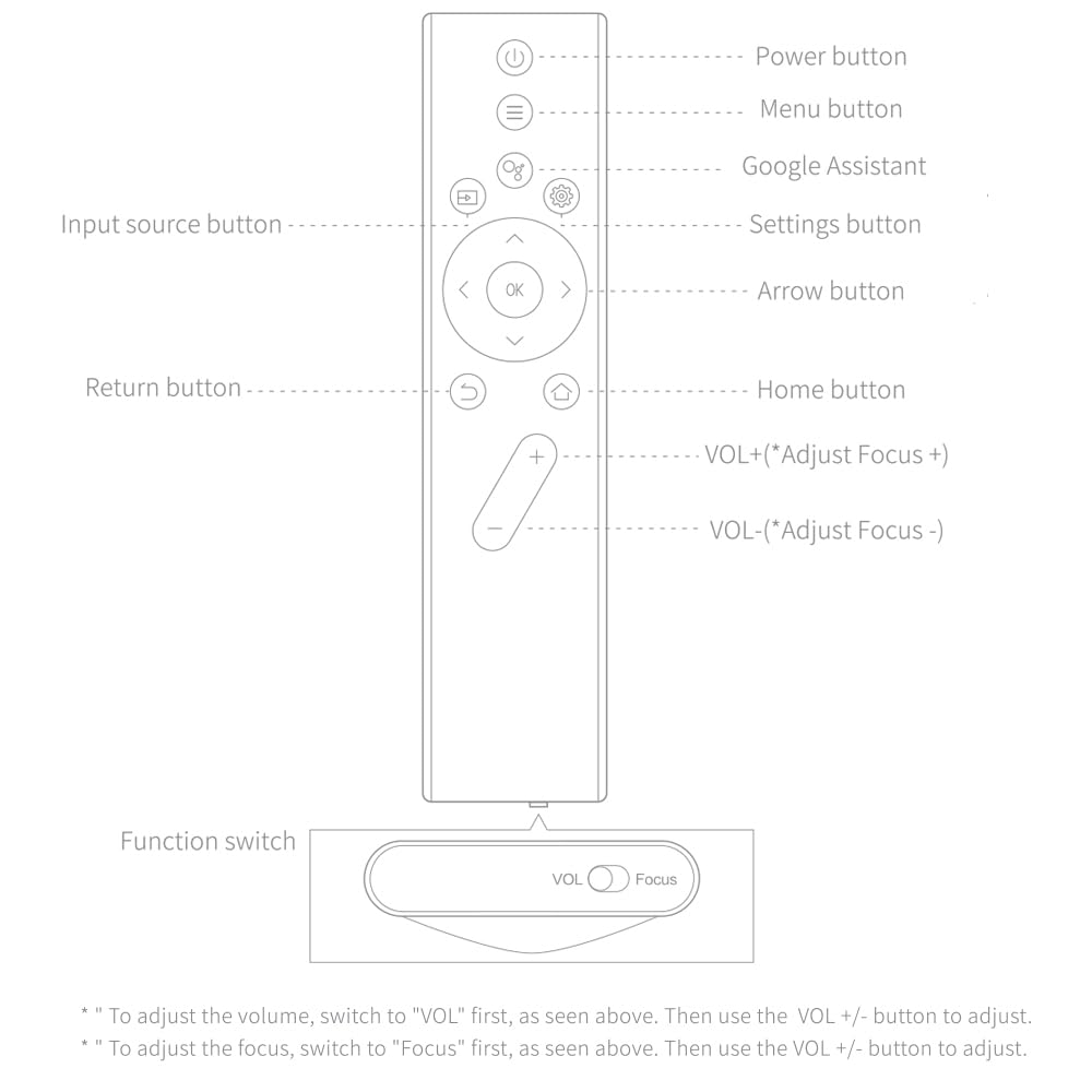 PZL remote close-up of buttons demonstrating tactile feedback and accuracy