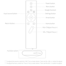 PZL remote close-up of buttons demonstrating tactile feedback and accuracy