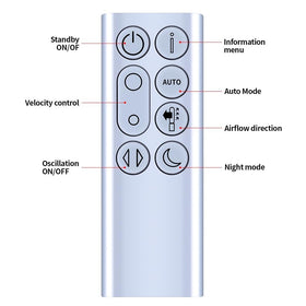 PZL remote in simple packaging indicating included single IR remote only