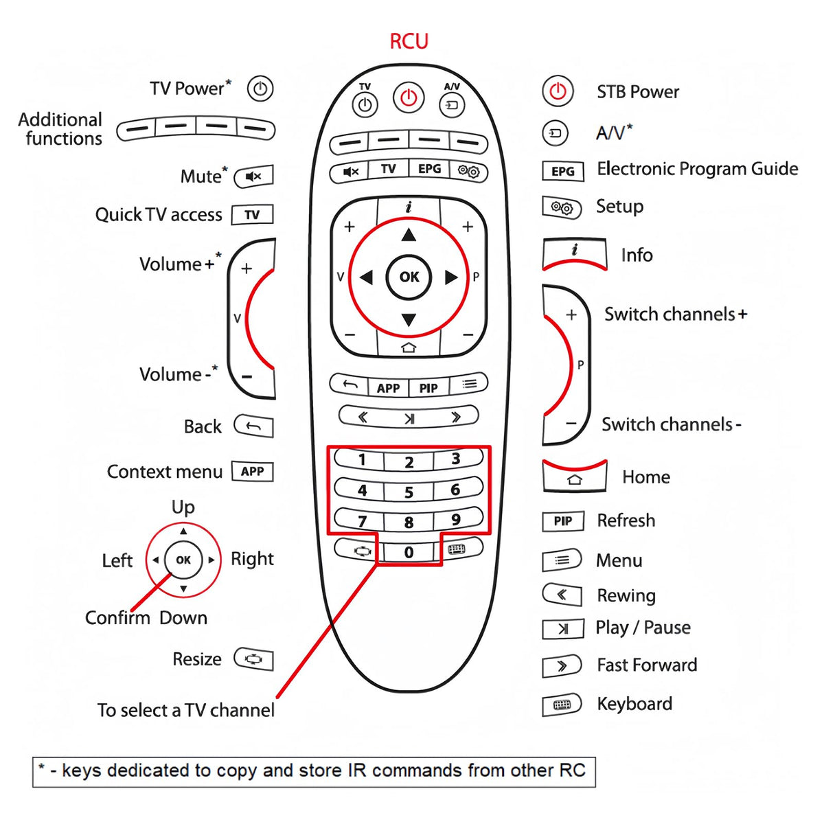 PZL 26-foot range remote enables control from across the room