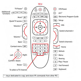 PZL 26-foot range remote enables control from across the room