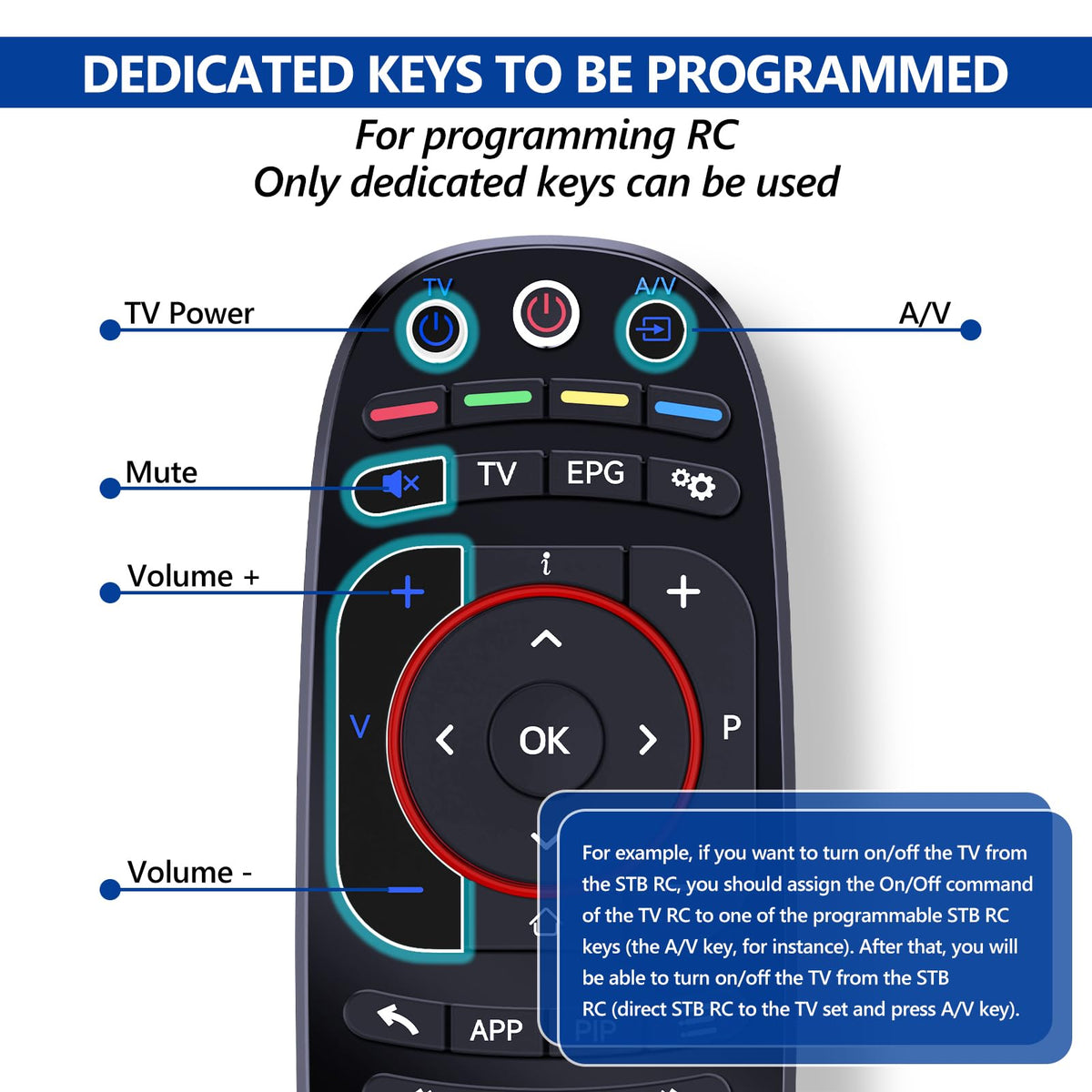 PZL ABS material housing remote shows durable construction for everyday use