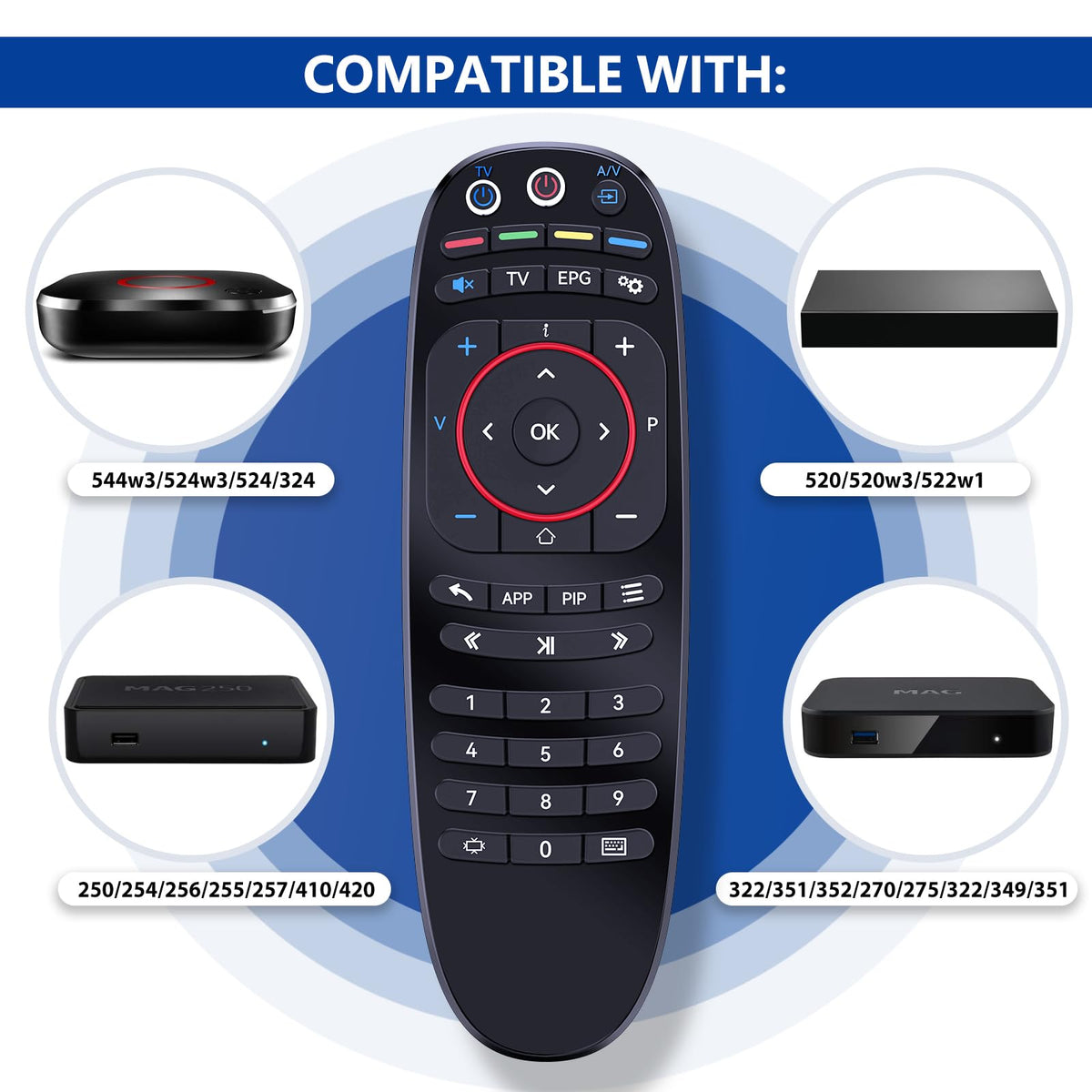 PZL MAG 524w3 remote keys focus highlights responsive buttons for quick channel changes