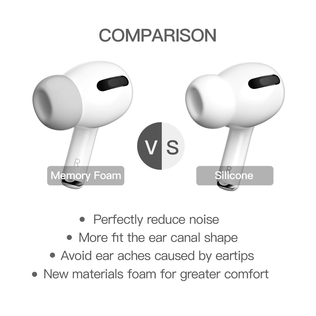PZOZ ear tip fit-test visuals for AirPods Pro showing proper seal and comfort.