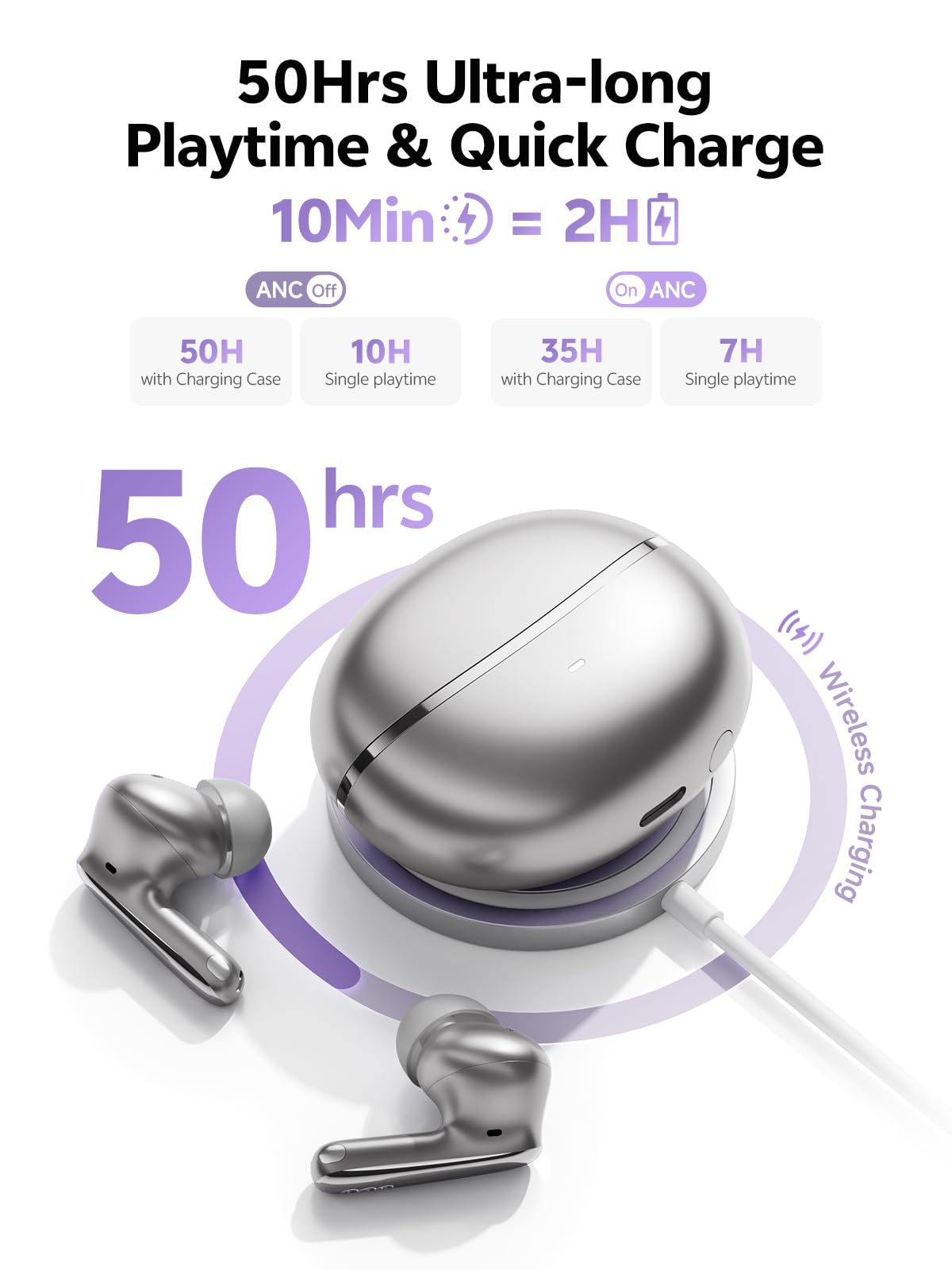 QCY MeloBuds N70 50-hour playtime with case supports all-day listening.
