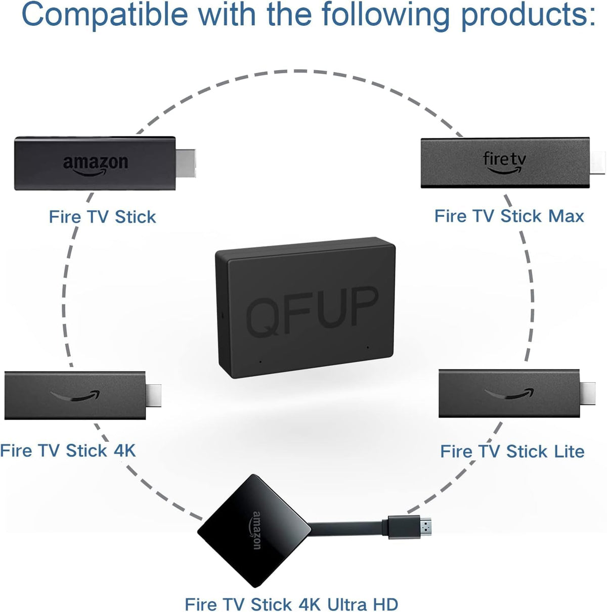 QFUP close-up of micro-USB connector showing solid fit and reliable connection