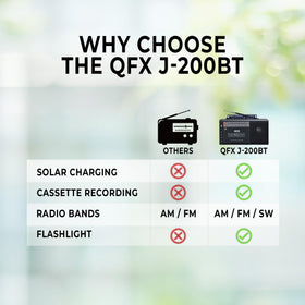 QFX detail of control panel and ports showing Bluetooth, USB, TF card access benefits