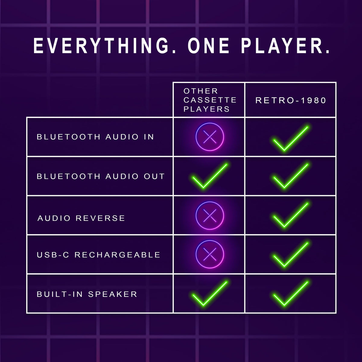 QFX RETRO-1980 paired with smartphone showing Bluetooth streaming convenience
