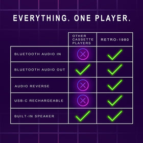 QFX RETRO-1980 paired with smartphone showing Bluetooth streaming convenience
