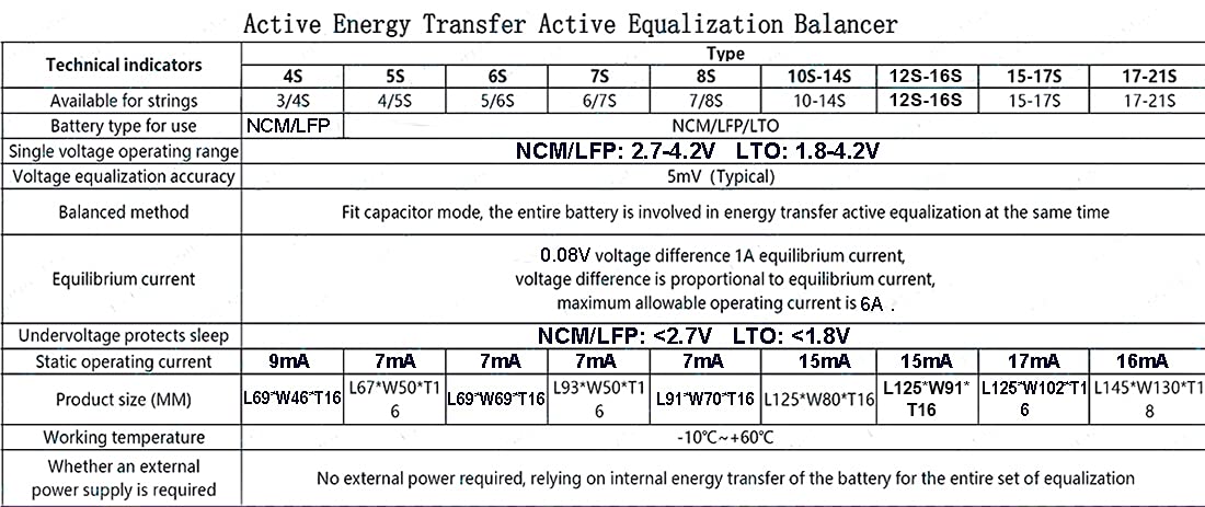 QINIZX 21S balancer close-up reveals robust MOSFETs and PCB quality.