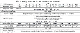 QINIZX MOSFET and copper PCB emphasize durable, low-resistance design.