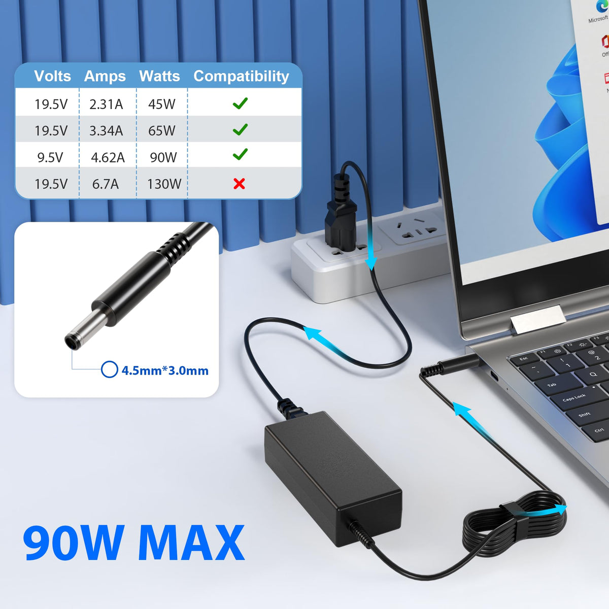 QIOUZW Dell 90W adapter side ports enable easy connection