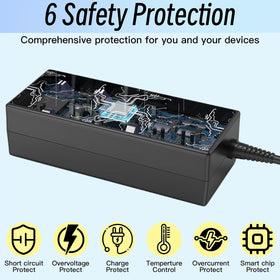 QKIIP 65W AC adapter side ports for quick plug-in