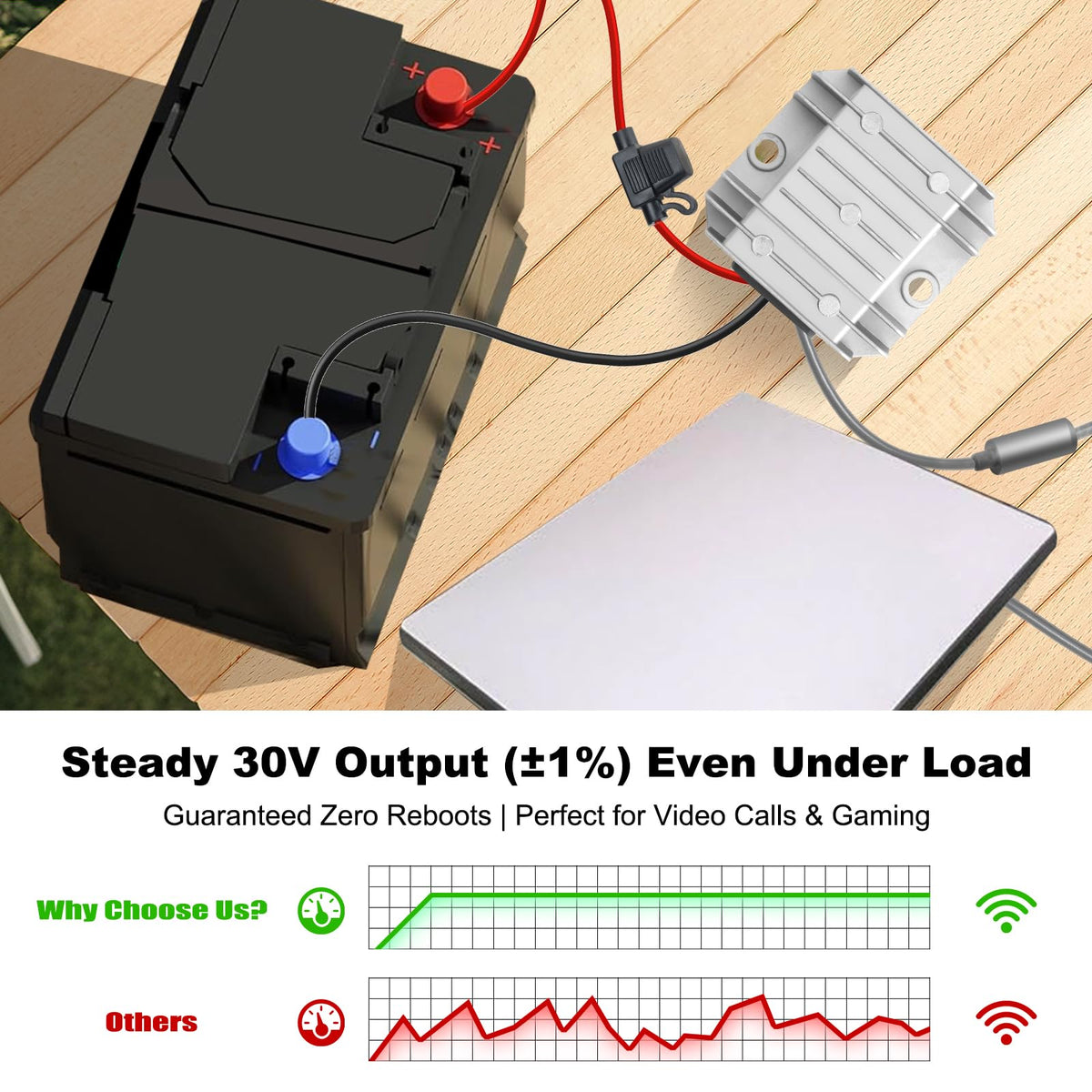 Cable entry of QKJCE Starlink Mini with 9-28V input for vehicles