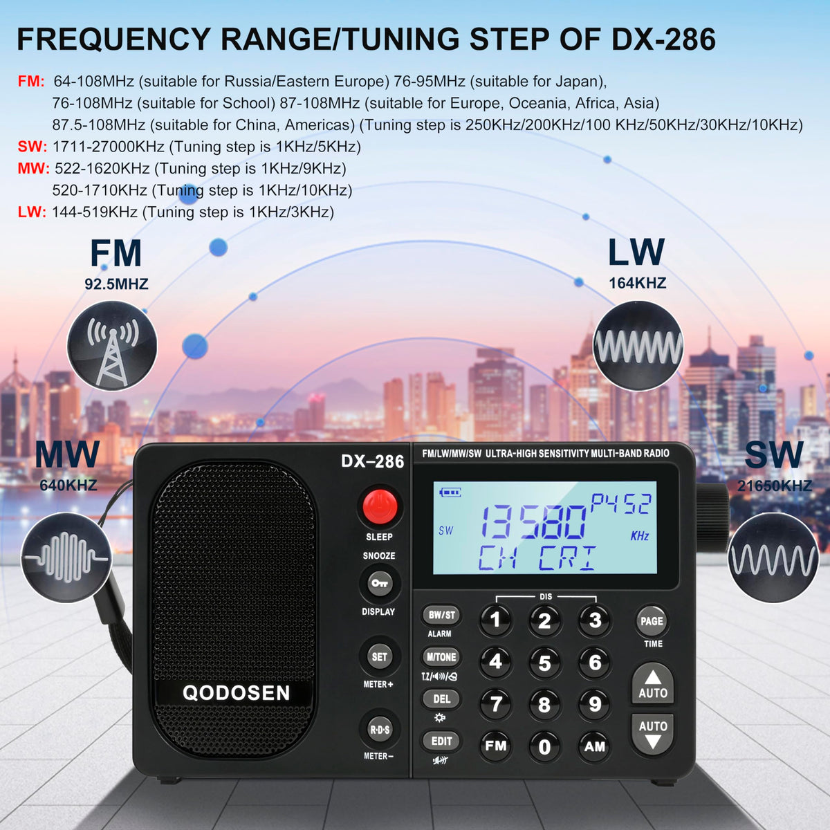 QODOSEN DX-286 TEF6686 chip image emphasizes high sensitivity.