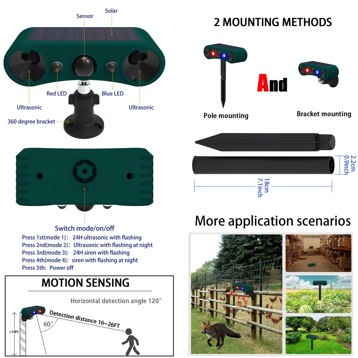 QXMH 360-degree bracket mounting for flexible installation.