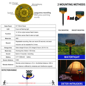 QXMH two-modes operation for day and night use.