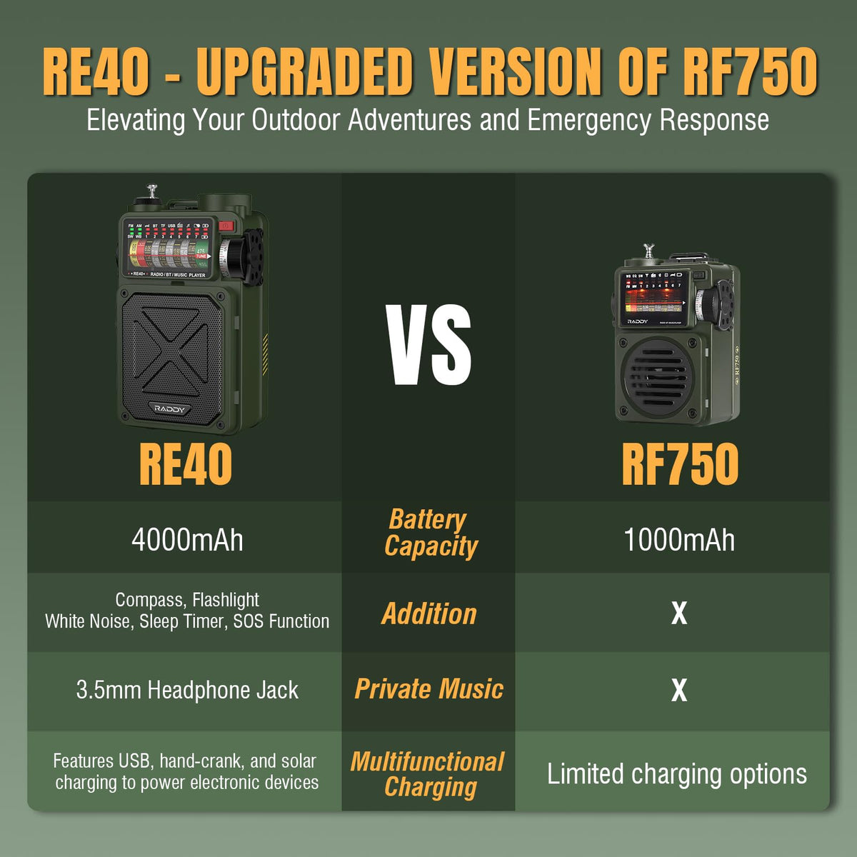 Raddy RE40 flashlight SOS mode lit to highlight signaling and illumination