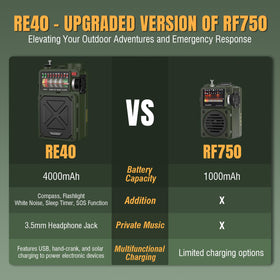 Raddy RE40 flashlight SOS mode lit to highlight signaling and illumination