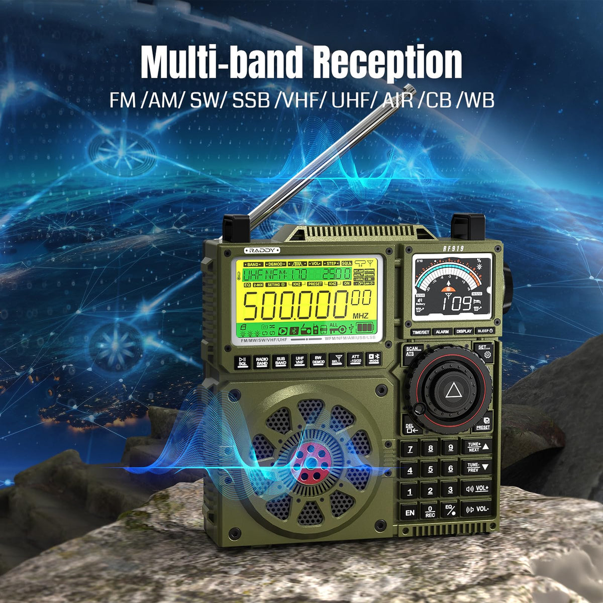 Raddy RF919 side panel with external antenna ports for flexible setup