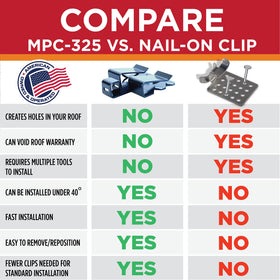 Radiant Solutions MPC325 tool-free installation for quicker roof setups.