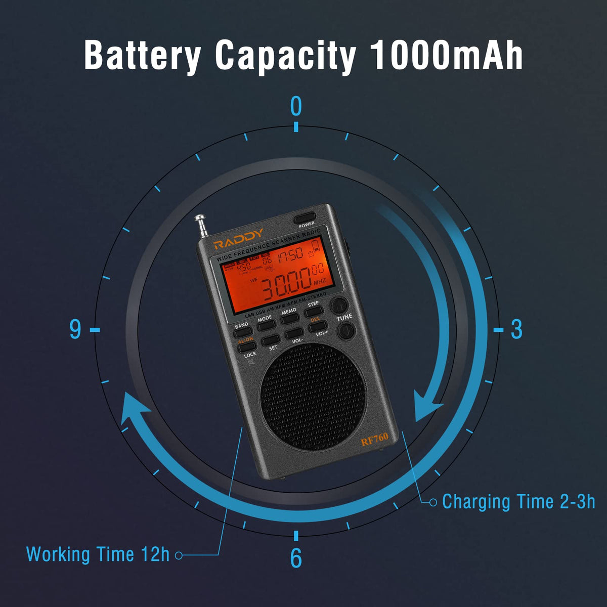 Radioddity RF760 earphone jack enables private listening