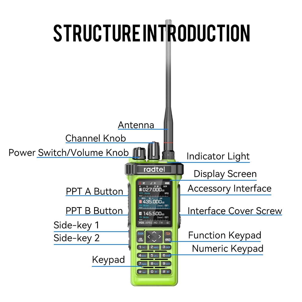 radtel RT-950 PRO GPS/APRS map view displaying position sharing for team coordination benefit