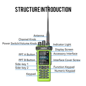 radtel RT-950 PRO GPS/APRS map view displaying position sharing for team coordination benefit