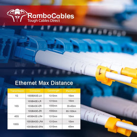 RamboCables 2.0mm diameter fiber patch cable for tidy routing