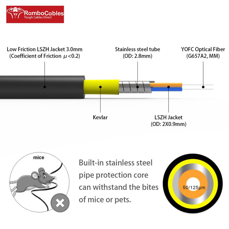 RamboCables 50/125µm cladding detail optimized for dense installations.